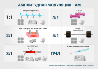 СКЭНАР-1-НТ (исполнение 01)  в Красноярске купить Медицинский интернет магазин - denaskardio.ru 